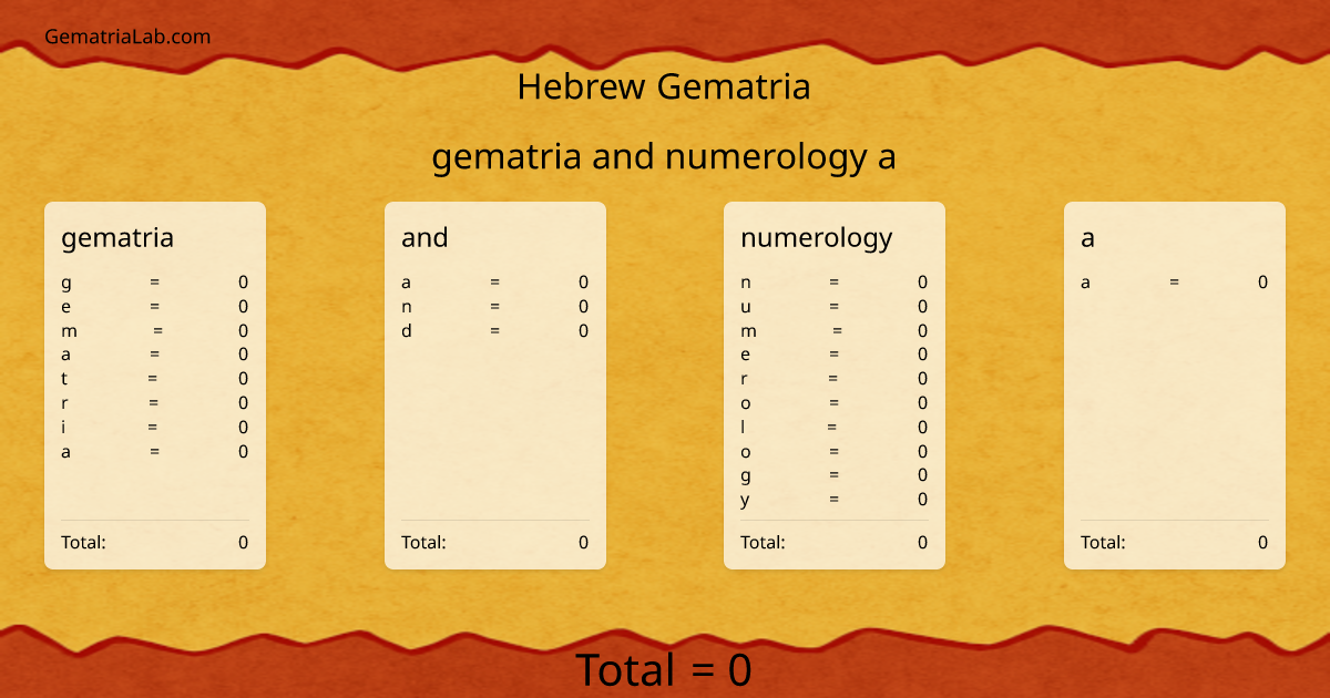 gematria and numerology a in hebrew Gematria